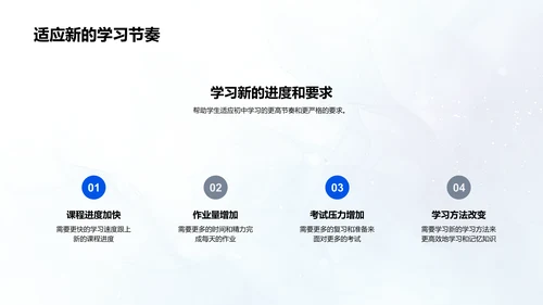 初中学习成功之道