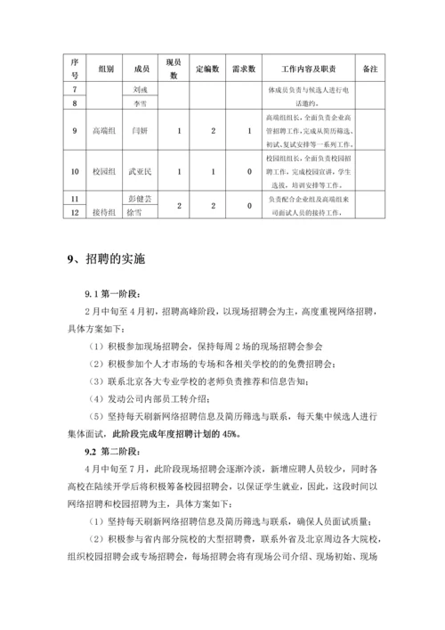 集团公司2017年度公司年度招聘计划书.docx