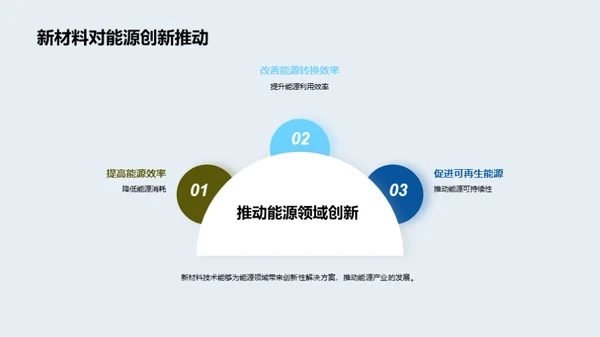 新能源材料变革