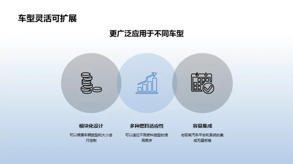 驱动未来：新一代发动机