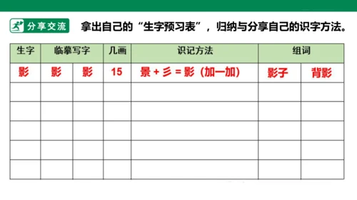 部编1A 第6单元 第2课 会认的字 课件