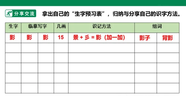 部编1A 第6单元 第2课 会认的字 课件