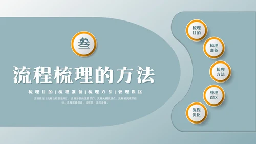 橙绿简约流程改善流程梳理PPT模板宣传PPT动态PPT