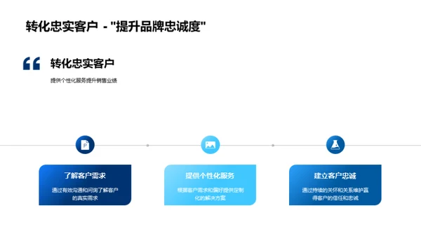 实战房产销售策略