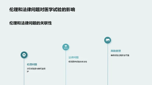 医学试验伦理法律解析