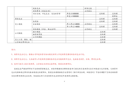 03-【标准制度】财务授权审批制度.docx