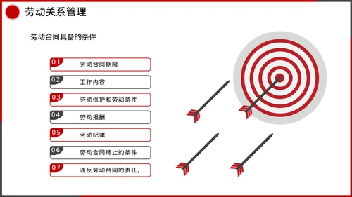 企业管理人事行政模块课件培训