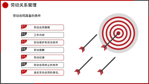 企业管理人事行政模块课件培训