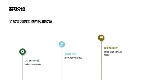 森林公园实习启航