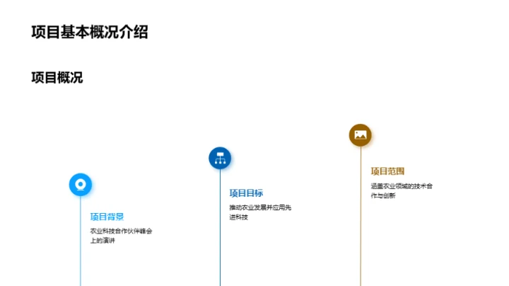 智能农业：未来展望