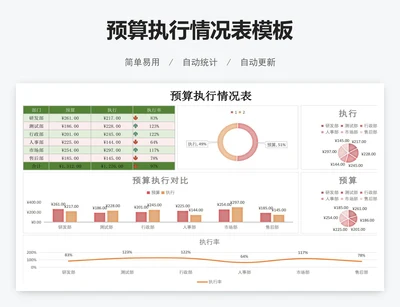 预算执行情况表模板