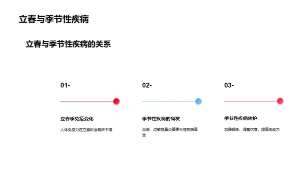 立春气象揭秘