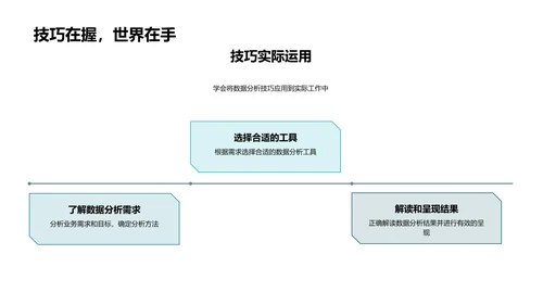 房产数据分析讲座PPT模板