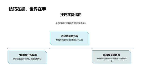 房产数据分析讲座PPT模板