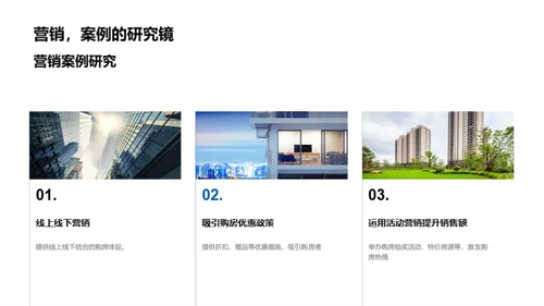 地产营销战略解析
