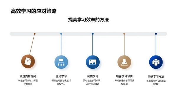 高效学习 处理压力