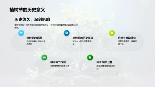 树立环保意识