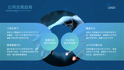 蓝色科技风人工智能应用现状与发展趋势论文答辩PPT