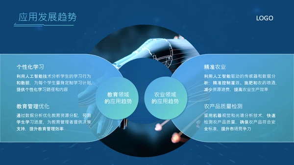 蓝色科技风人工智能应用现状与发展趋势论文答辩PPT
