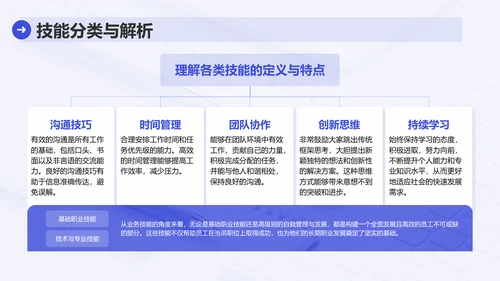蓝色简约风业务技能提升分享会PPT模板