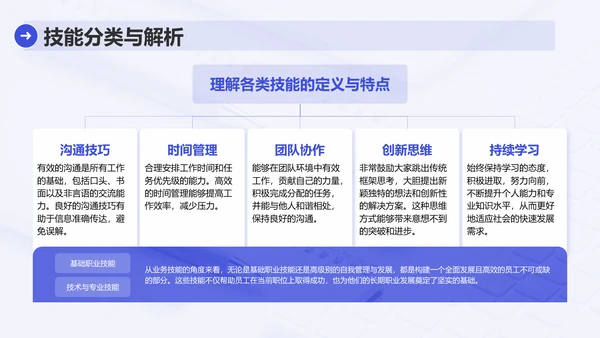 蓝色简约风业务技能提升分享会PPT模板