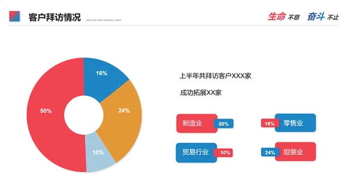 合作互利工作总结PPT模板