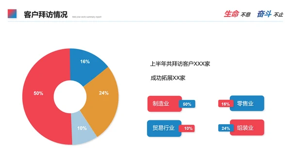 合作互利工作总结PPT模板