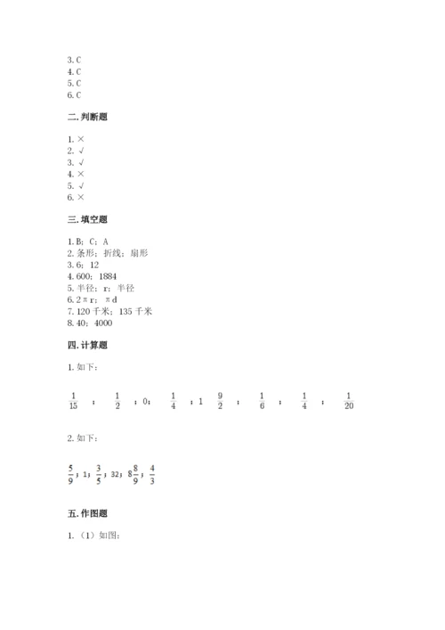 小学六年级数学上册期末考试卷（考点梳理）.docx