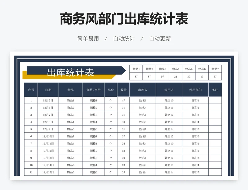 商务风部门出库统计表