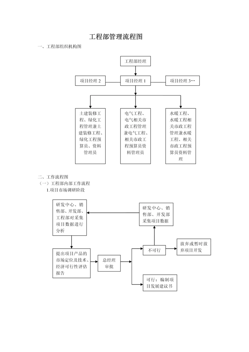 工程部管理流程图.docx