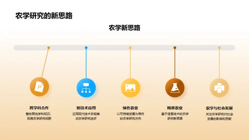 农学研究的创新探索