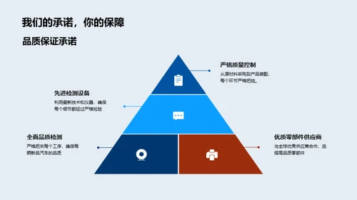 骏驰汽车 优品之选