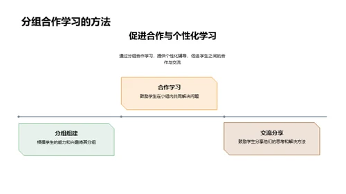 初中数学教学解析