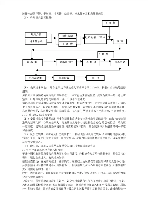 暖通关键工程精选综合施工组织设计专题方案