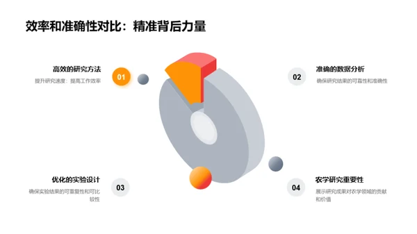 农学前沿研究解析