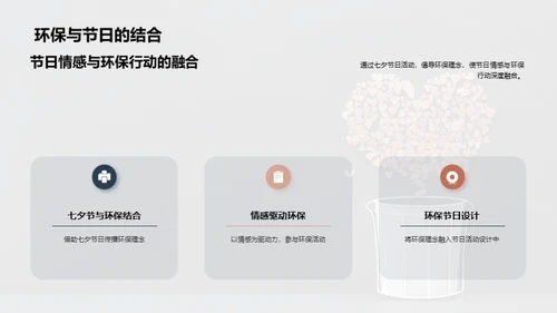 爱情与环保的融合