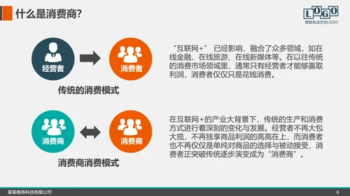 企业公司招商融资商业计划书PPT模板
