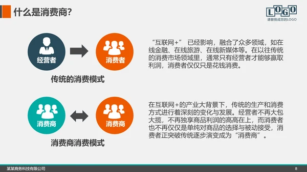 企业公司招商融资商业计划书PPT模板