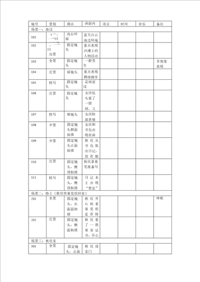 大学生微电影分镜头脚本范本与格式规范