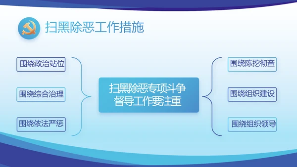 蓝色大气党建党支部年终工作总结PPT