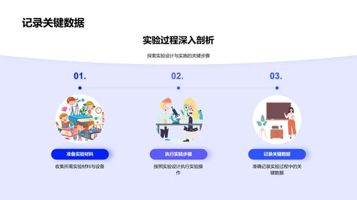 实验设计报告解析PPT模板