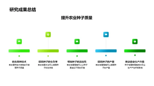 农业革新：种子培育