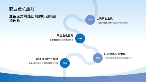 大学生职业生涯规划课程设计汇报学习参考PPT模版