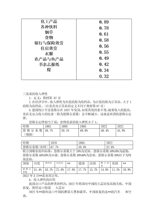 管理经济学培训课程