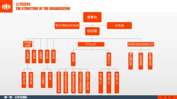 金色阶梯创业计划书商业通用PPT模板