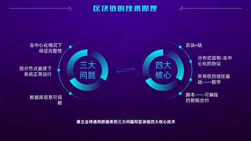 科技风蓝紫色区块链技术介绍创意简约互联网企业PPT