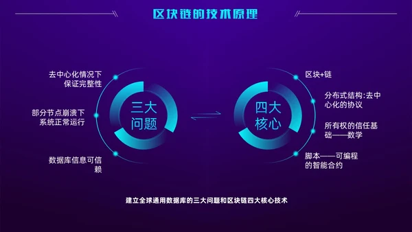 科技风蓝紫色区块链技术介绍创意简约互联网企业PPT