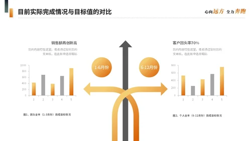 励志商务年终冲刺年终总结工作总结述职报告ppt模板工作总结年终总结