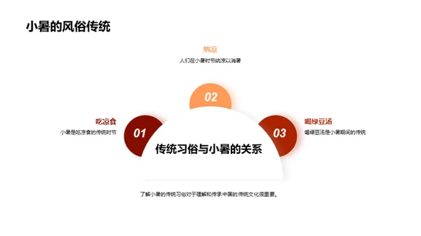 小暑节气的历史探索