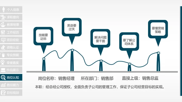 完整框架个人求职简历岗位竞聘PPT模板